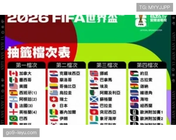 2026世界杯三国联合办赛分区规则是什么